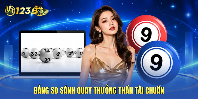 Bảng so sánh quay thưởng Thần Tài chuẩn