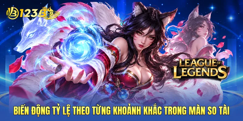 Biến động tỷ lệ theo từng khoảnh khắc trong màn so tài